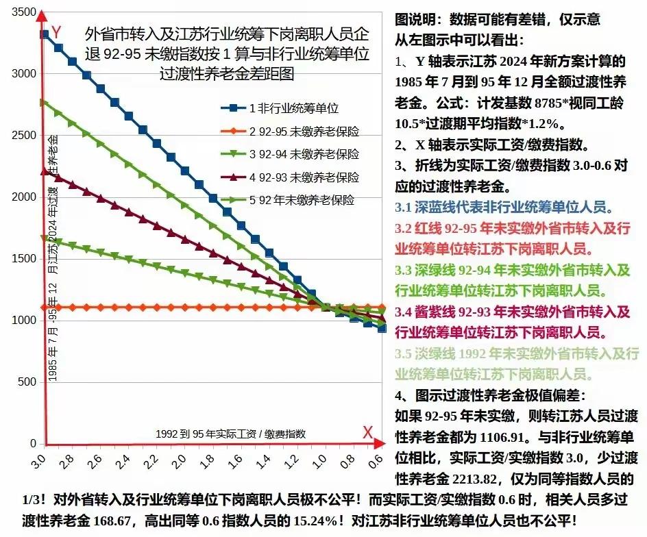太不公平[发怒][发怒]
特定情况下的外地转江苏人员企退待遇同江苏行业统筹单位的