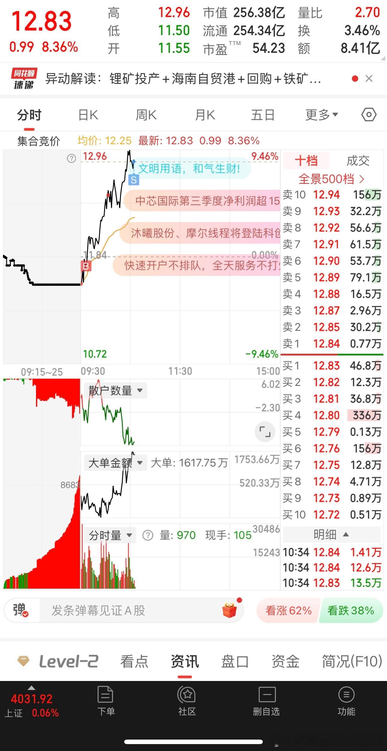 这个庄家是好庄 每天都给做T机会