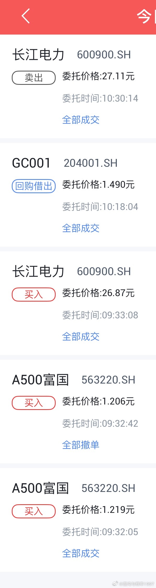 早上最低点附近抄了一把，剩下的资金全部逆回购电力反弹后卖出做TA500浮亏1.2