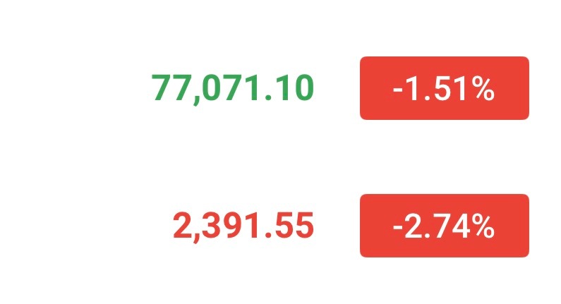 早间76500-77000，2370-2390转多！反弹看78500-79000