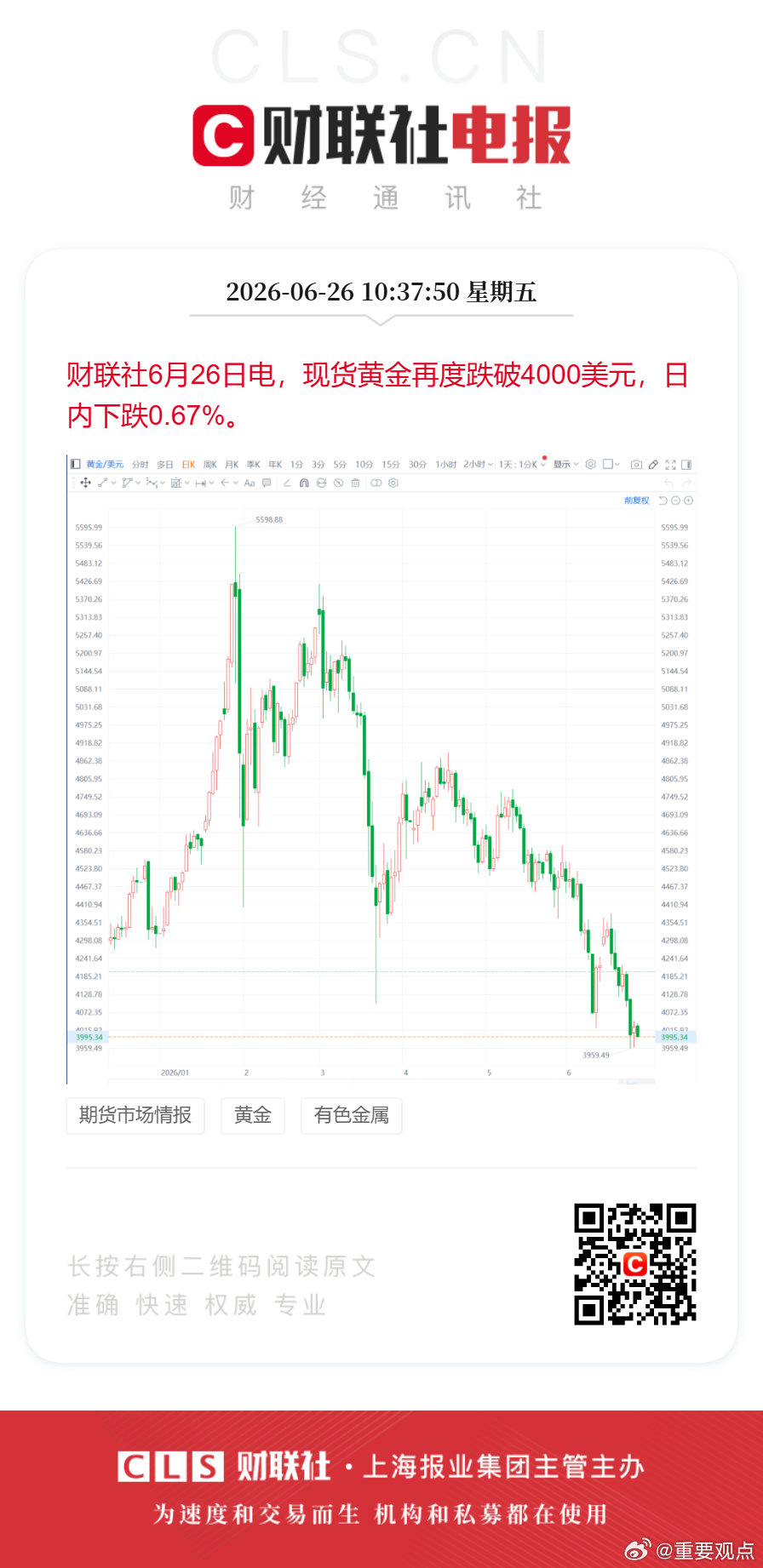 现货黄金再度跌破4000美元财联社6月26日电，现货黄金再度跌破4000美元，日