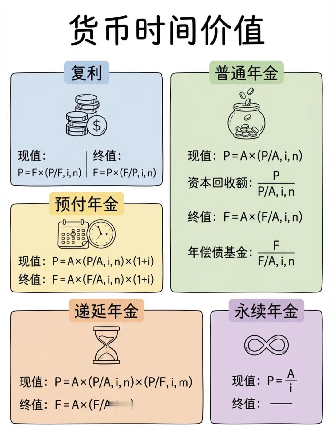 货币时间价值公式