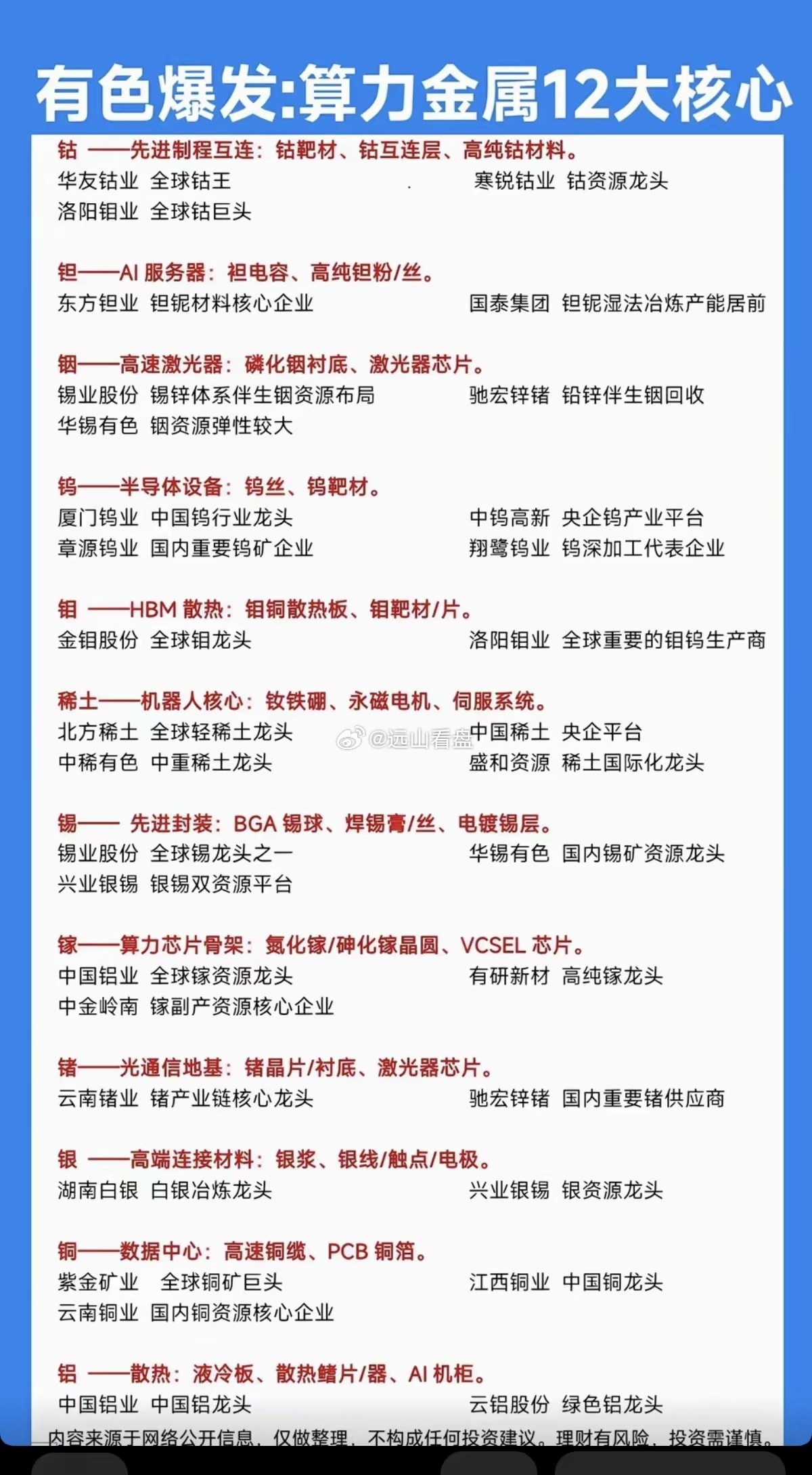 有色爆发：算力金属12大核心！1.钴、钽、铟、钨2.钼、稀土、锡、镓3.锗、银、