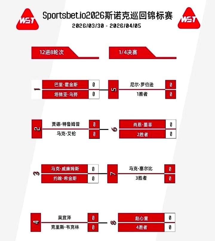 舒服地躺在床上，我彻底凌乱了。

斯诺克巡回锦标赛这签表，简直就是神仙打架！谁都