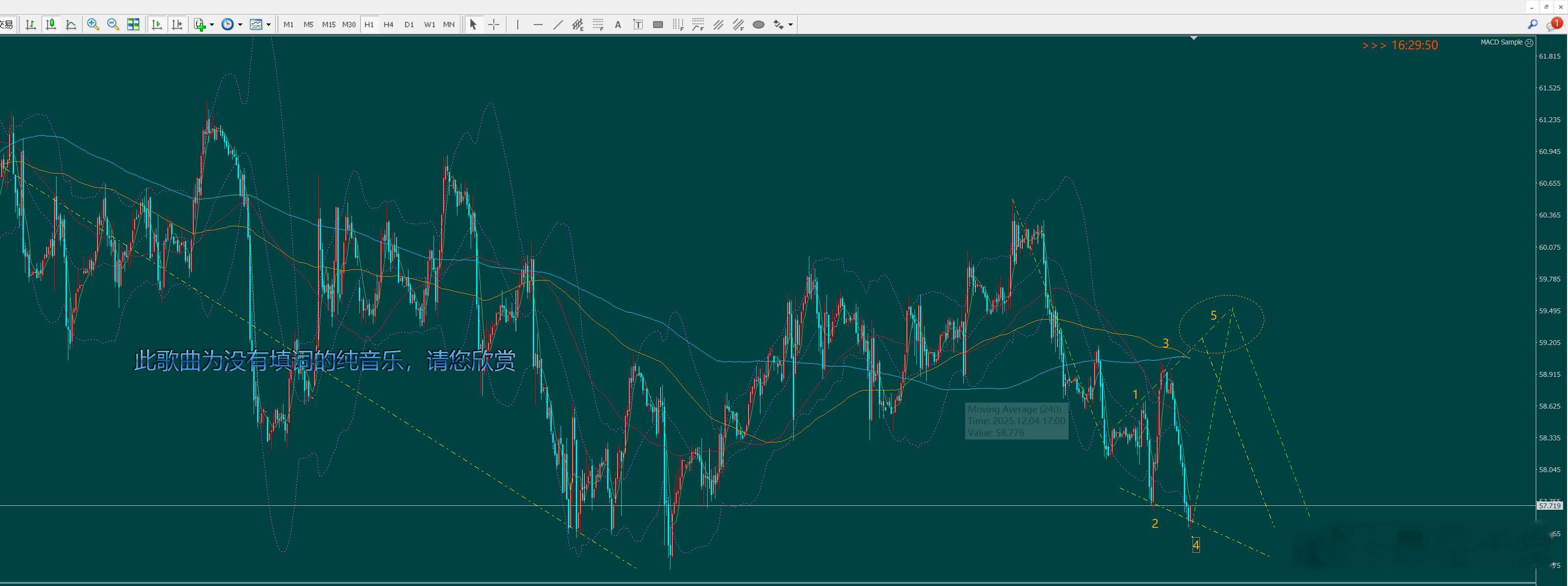 美原油柏拉图波浪理论原油外汇