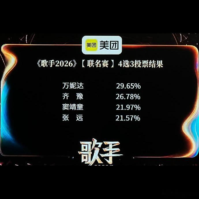 第七期这个联名赛排名挺有意思，胡彦斌和李玖哲的《偏爱》能直接晋级，确实有实力加持