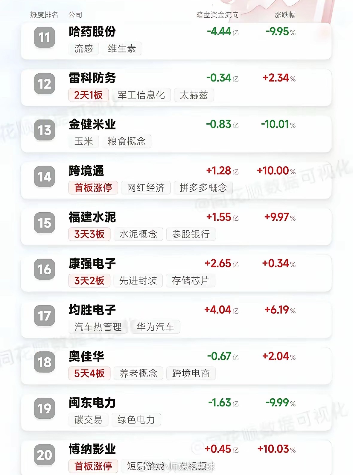 9月28日焦点股Top30来啦！资金流向大揭秘，谁是今日最强黑马？快来看看有没有