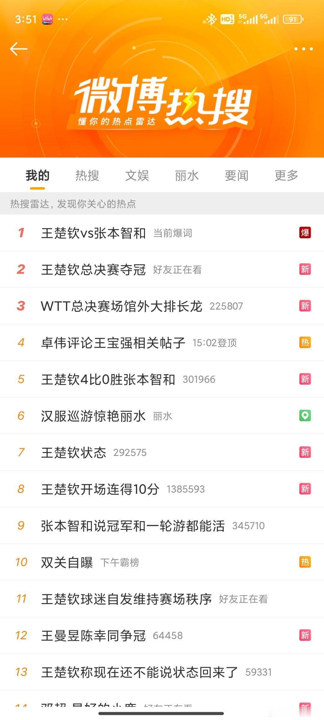 王楚钦4比0张本智和  王者归来，这波热搜属于你!太赞了! 