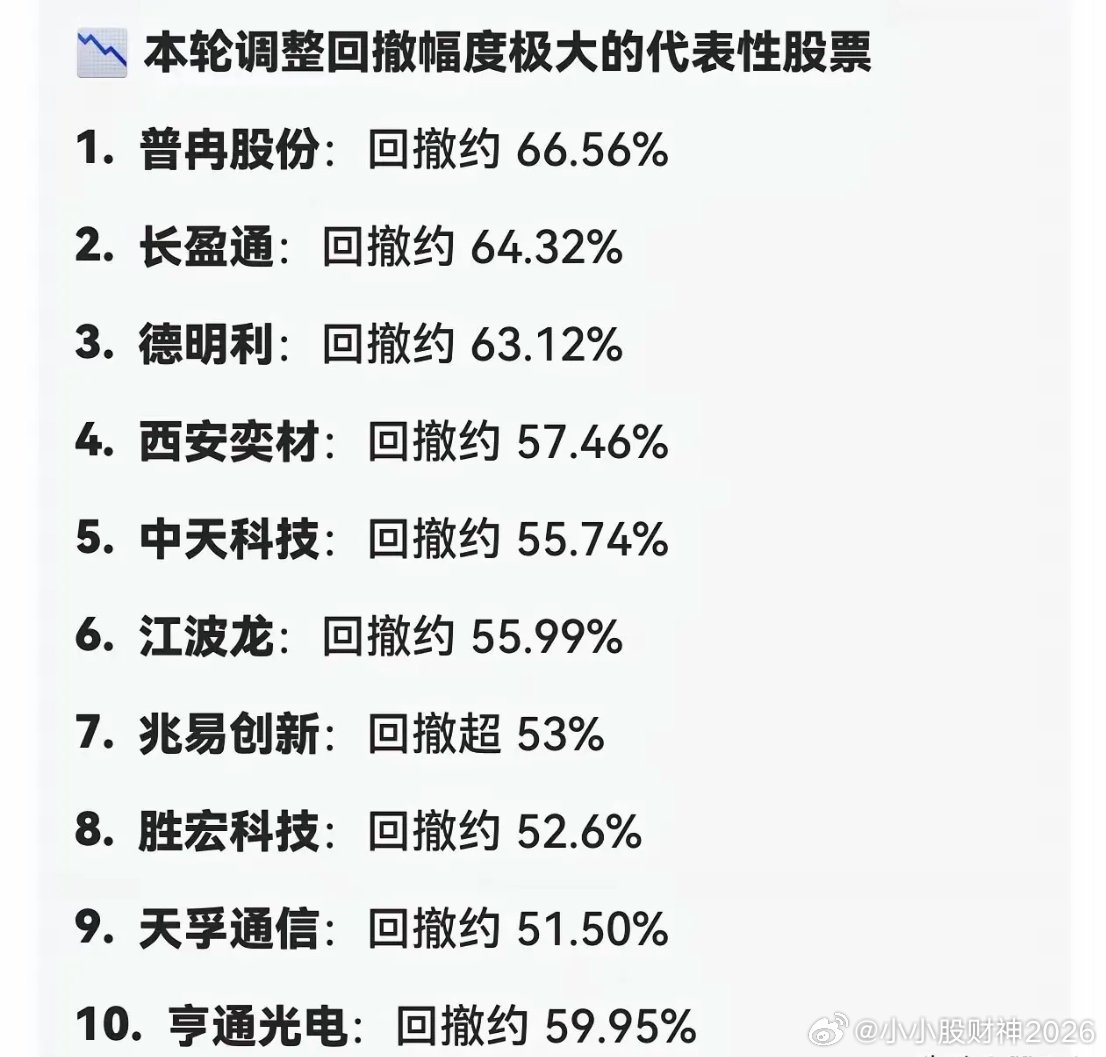 随着科技股的暴跌，那些千元股寒武纪、源杰科技纷纷跌下神坛，现在唯一比茅台股价高的