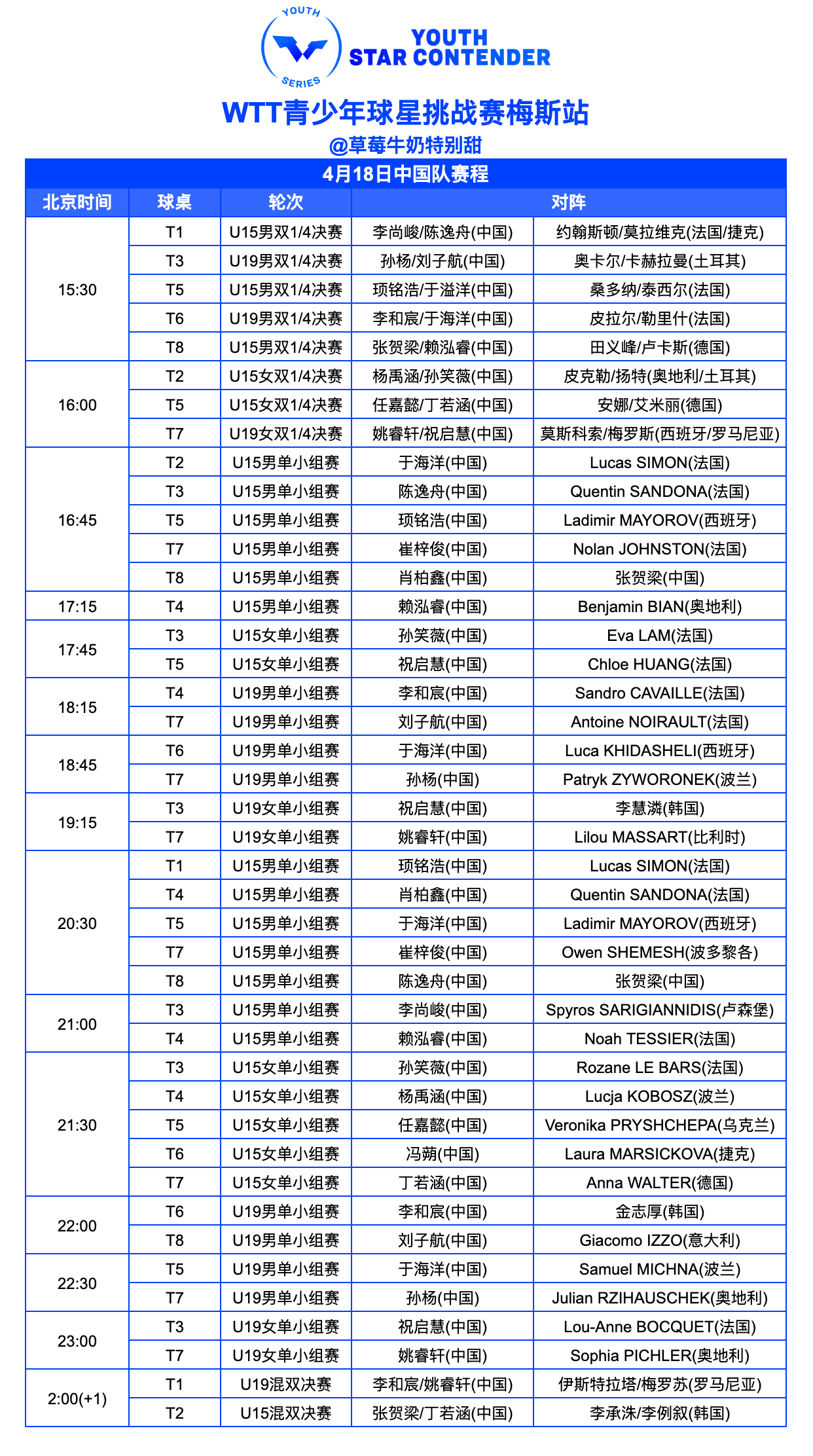 WTT青少年球星挑战赛梅斯站丨4月18日中国队赛程 