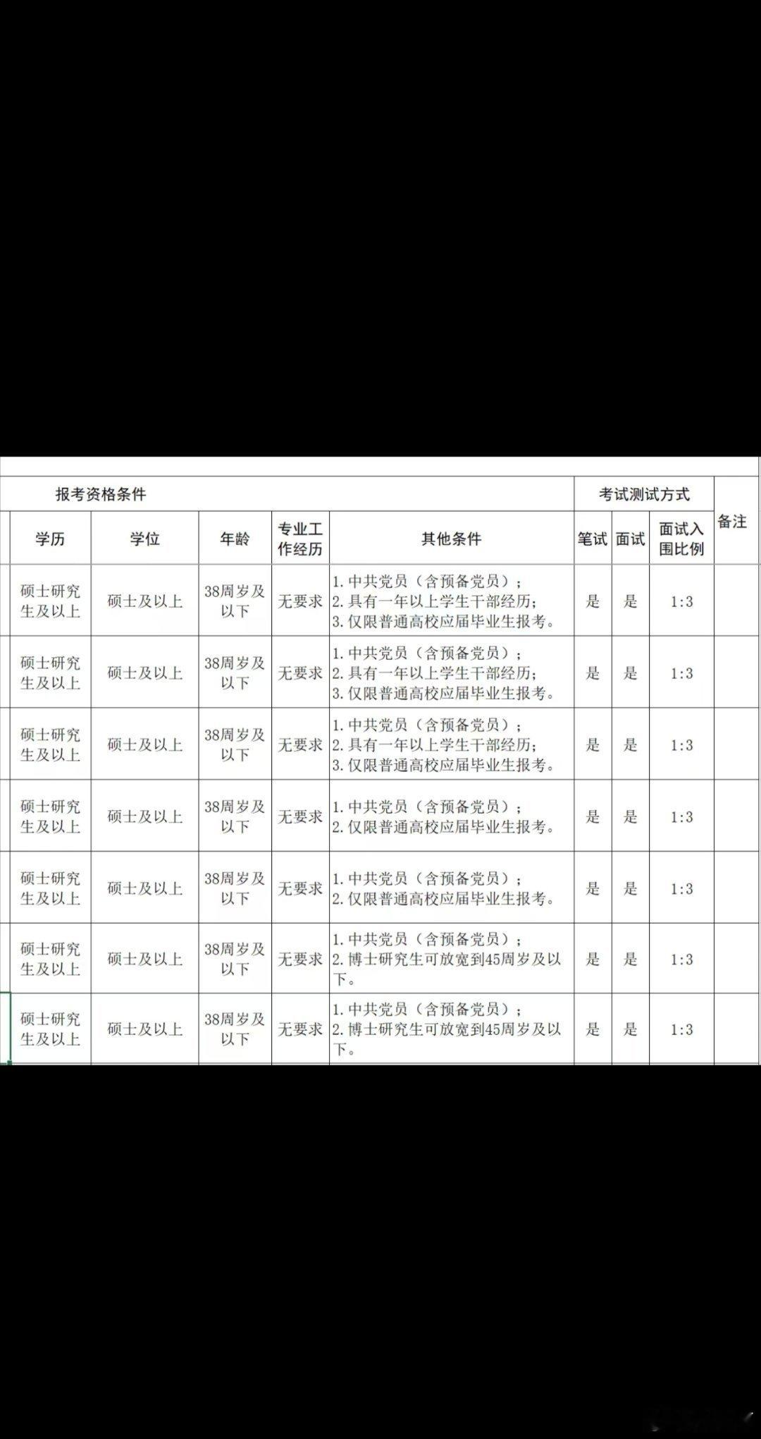 职场生存法则职场那些事决战考研 今天又听到那句“实在不行，就考个研究生毕业后进高