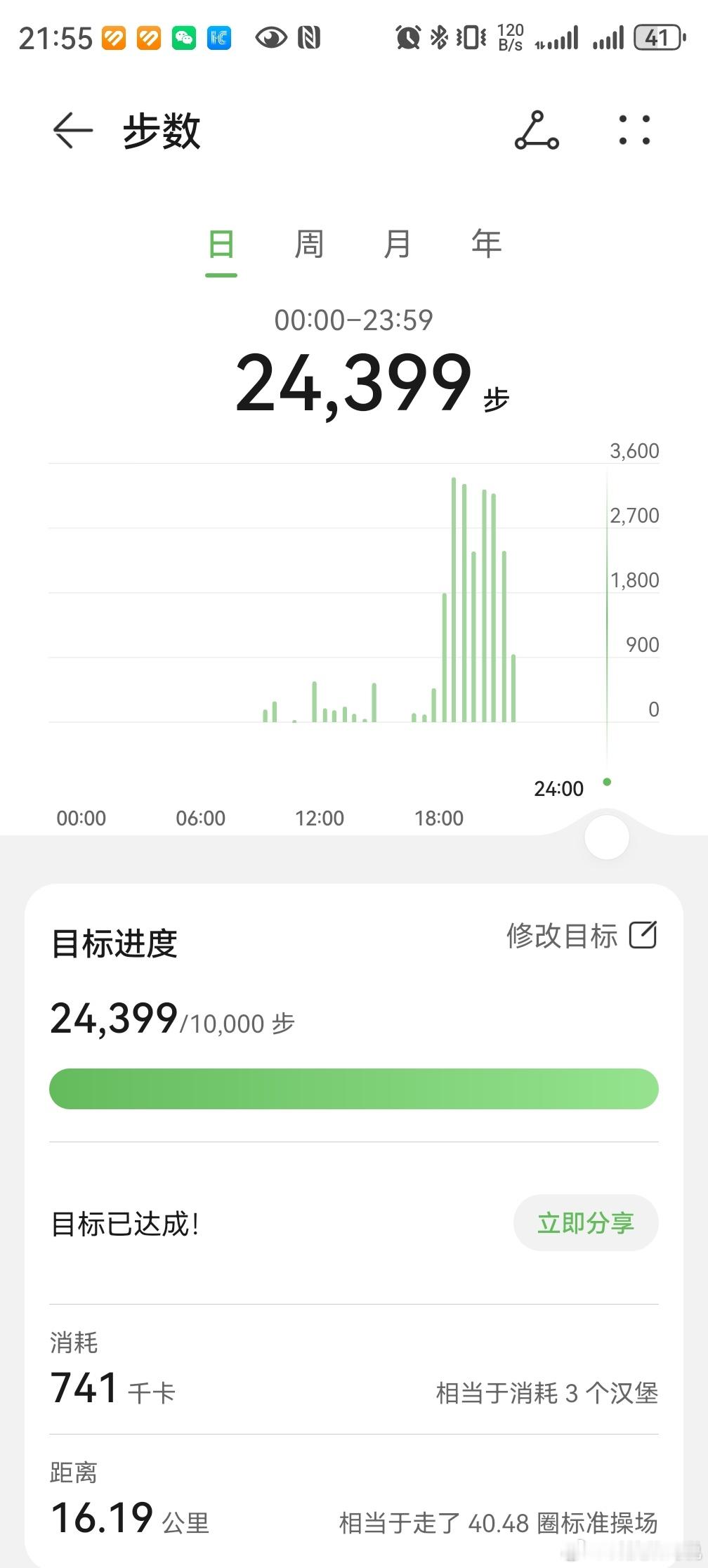 今天天气不错还没有那么热虽然往返广州但状态不错从热身开始干了3个小时多点2439