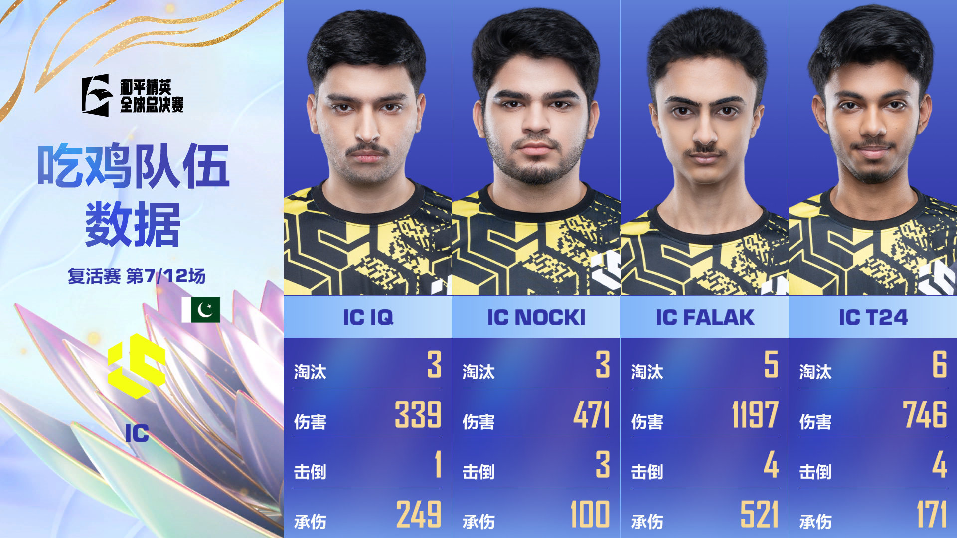 WBG世界赛单局10淘汰WBG复活赛背水一战【2025和平精英全球总决赛】复活赛