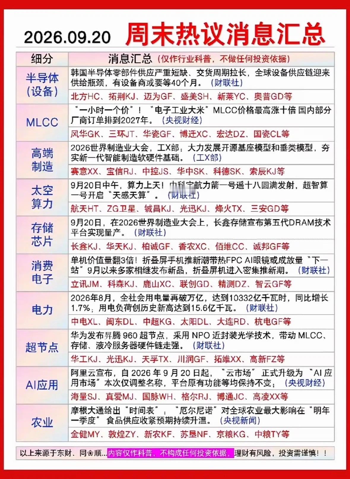2026.09.20 周末热议消息汇总整理下刚刷到的9月20日周末几个热议瓜，个