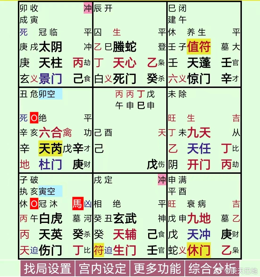 方文山发文回应出轨戊击刑，临六合，又戊+庚，戊+印，还有个杜门，因合作中投资钱财