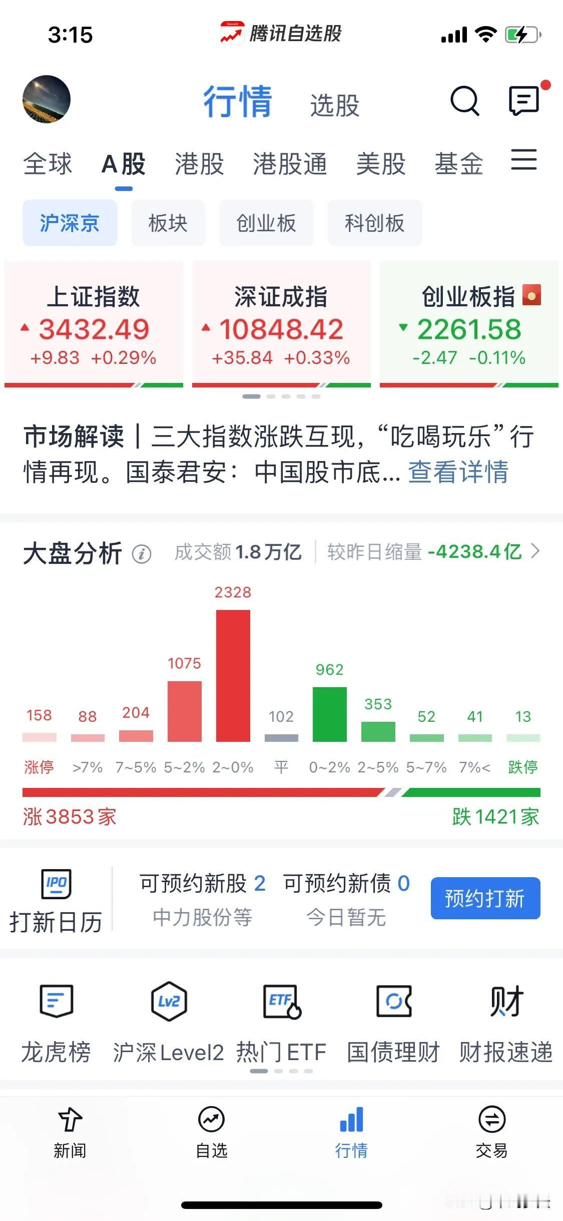 浅谈一下市场在等什么。
今天有意思的是控盘指数控的一点都不自然，想要筹码又舍不得