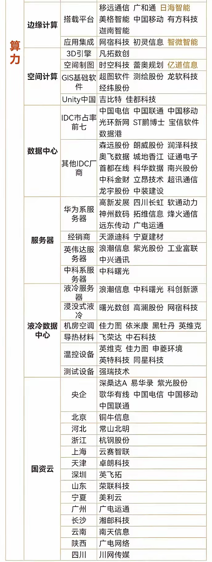 算力概念股大全：掘金万亿赛道人工智能推动算力需求爆发，2025年全球算力市场破 