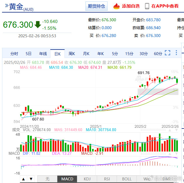 在线等，急急急....... 黄金  现阶段黄金到底值不值不得入手呢？求各位大佬