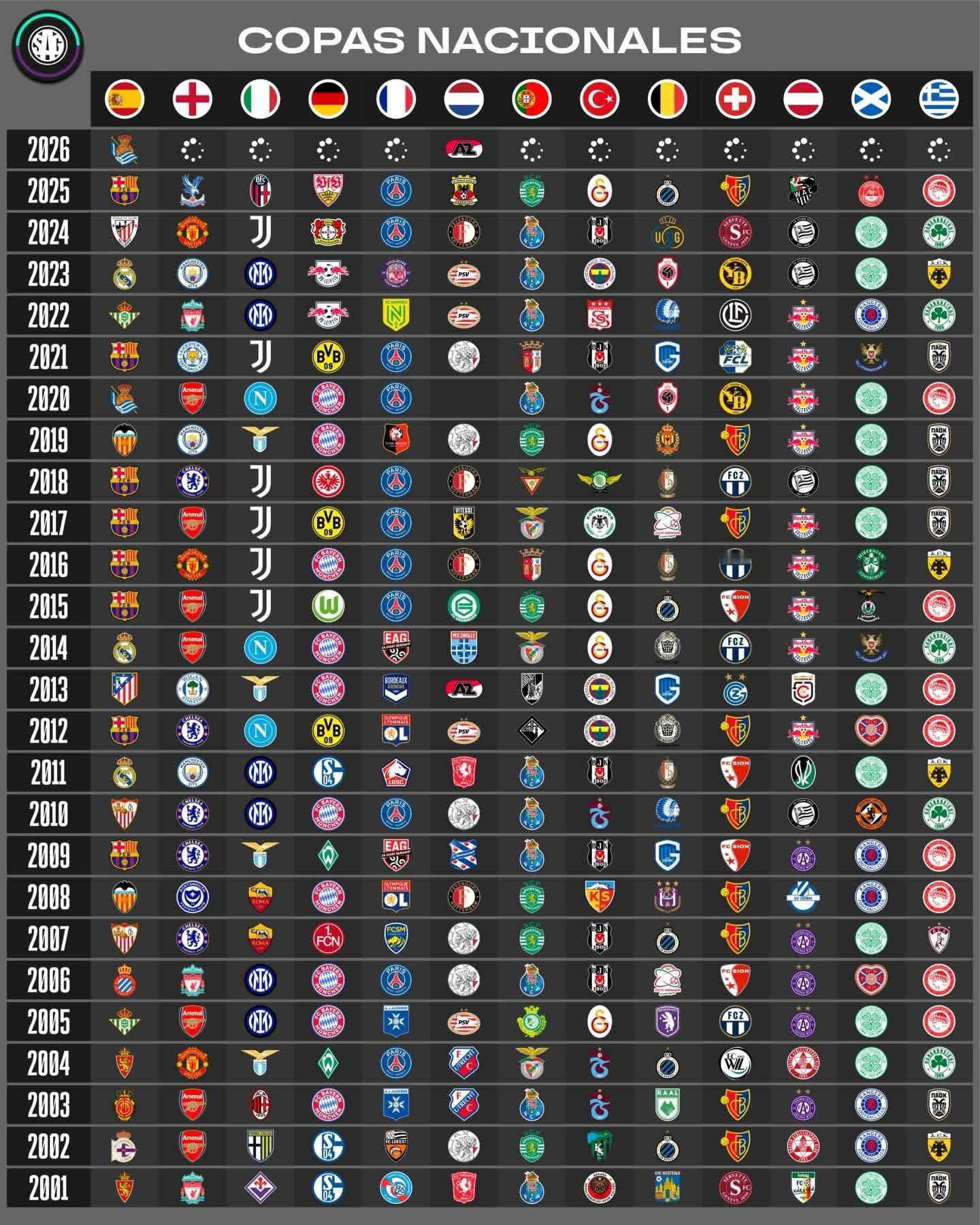 21世纪，这些欧洲国家/地区足协的国内杯赛冠军！