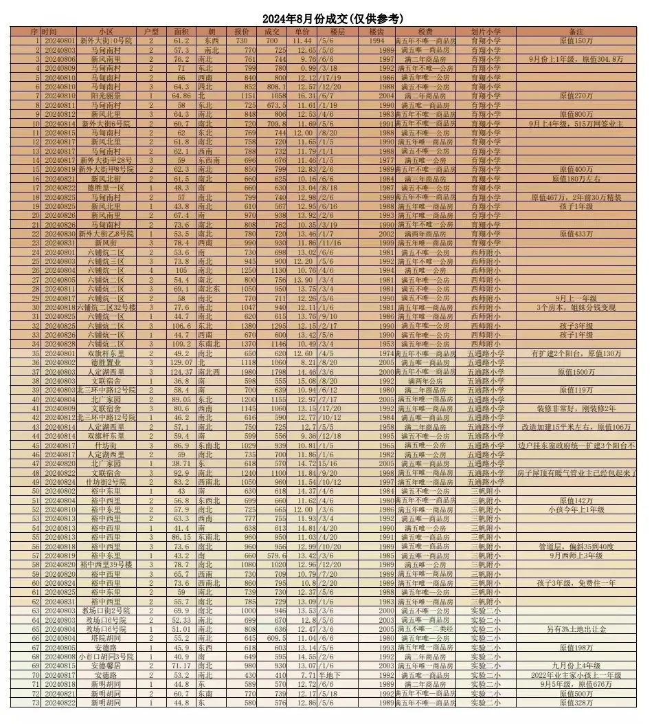 德胜8月成交量出炉！没有家长能拒绝！