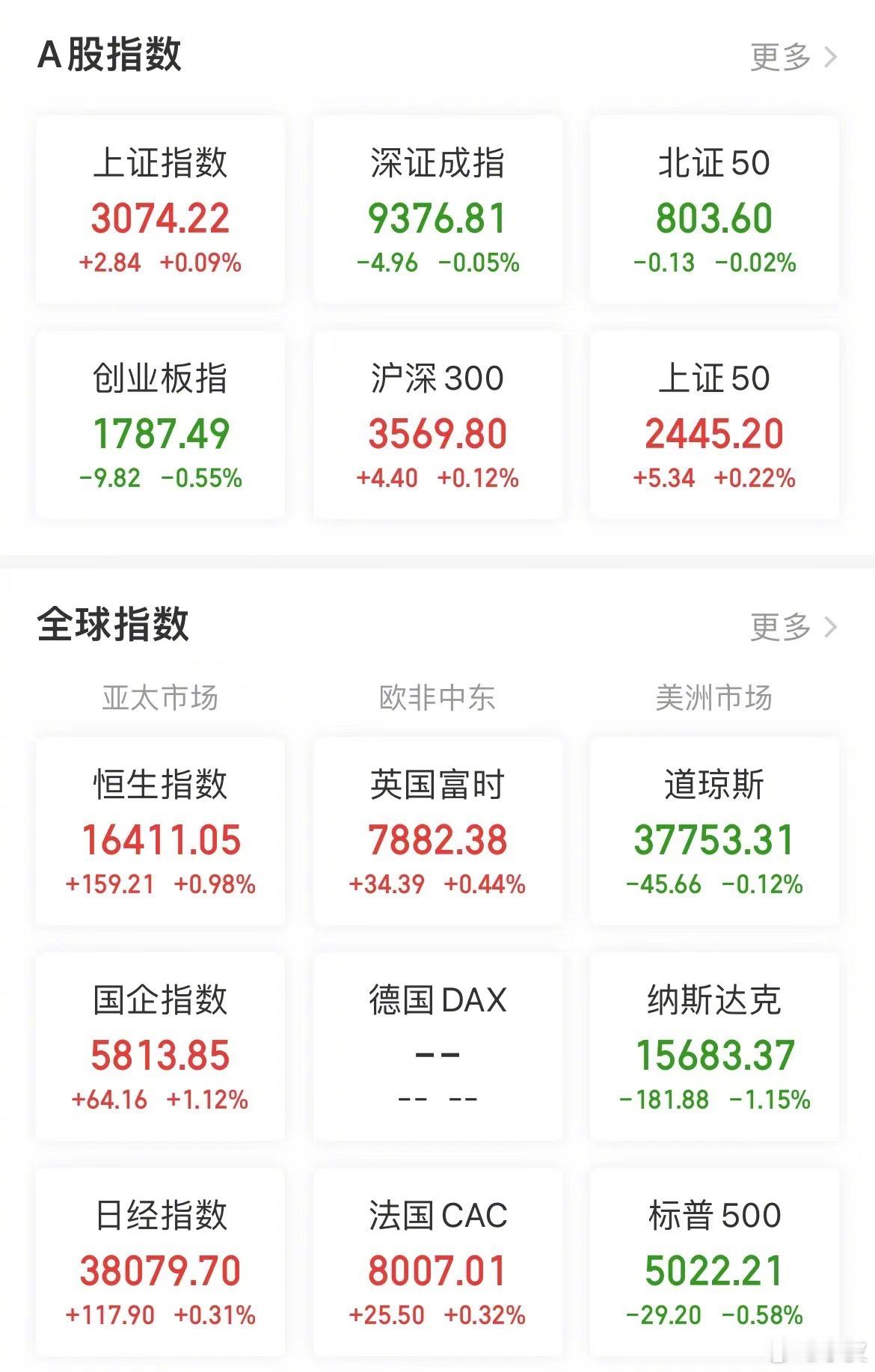 【今日看盘】银行，且只有银行，才能带动上证指数冲上3100点。这个观点水皮在过去