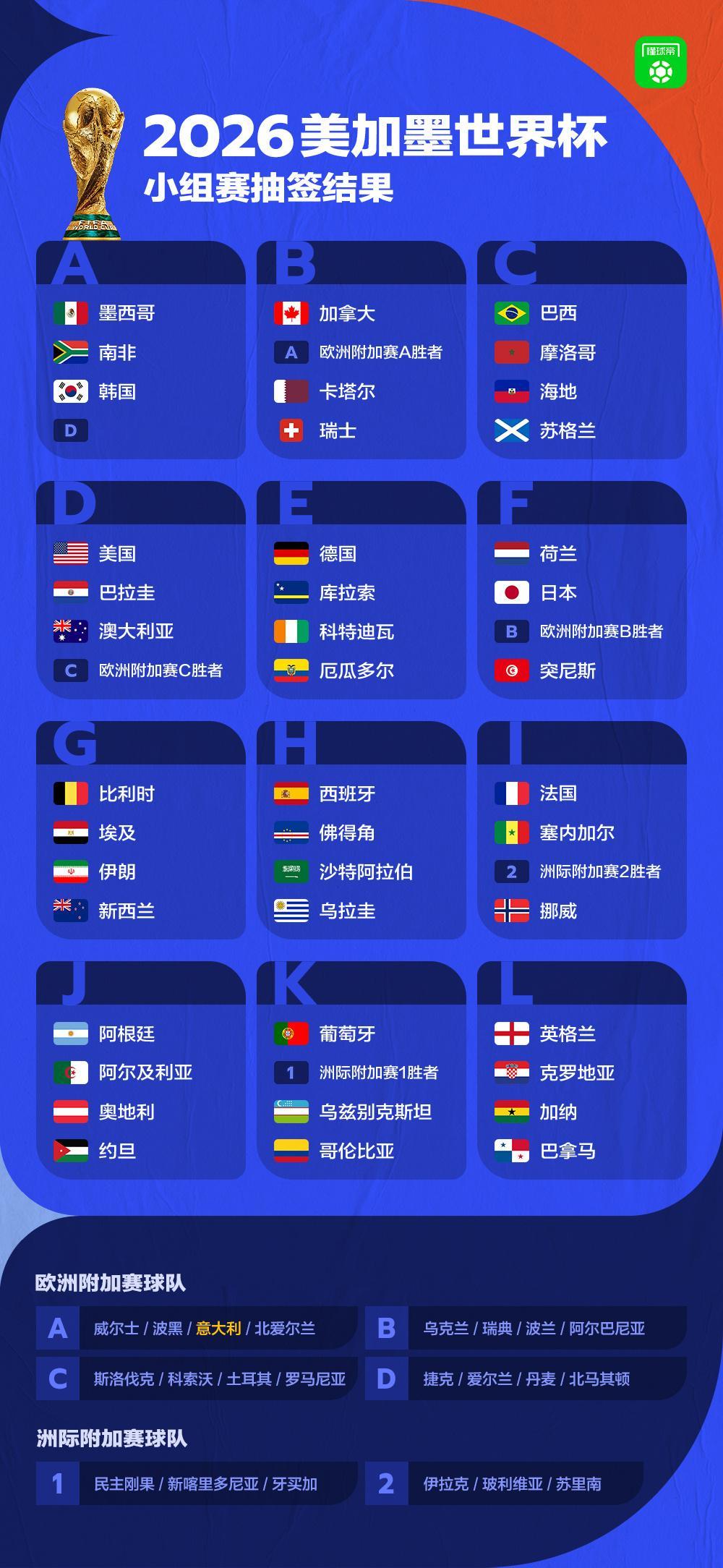 2026世界杯抽签 北京时间12月6日凌晨，2026美加墨世界杯抽签仪式在美国华