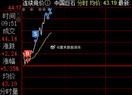 策略一直说看好的PCB修复还行，电子布这边大涨，我一直在做T~！ 