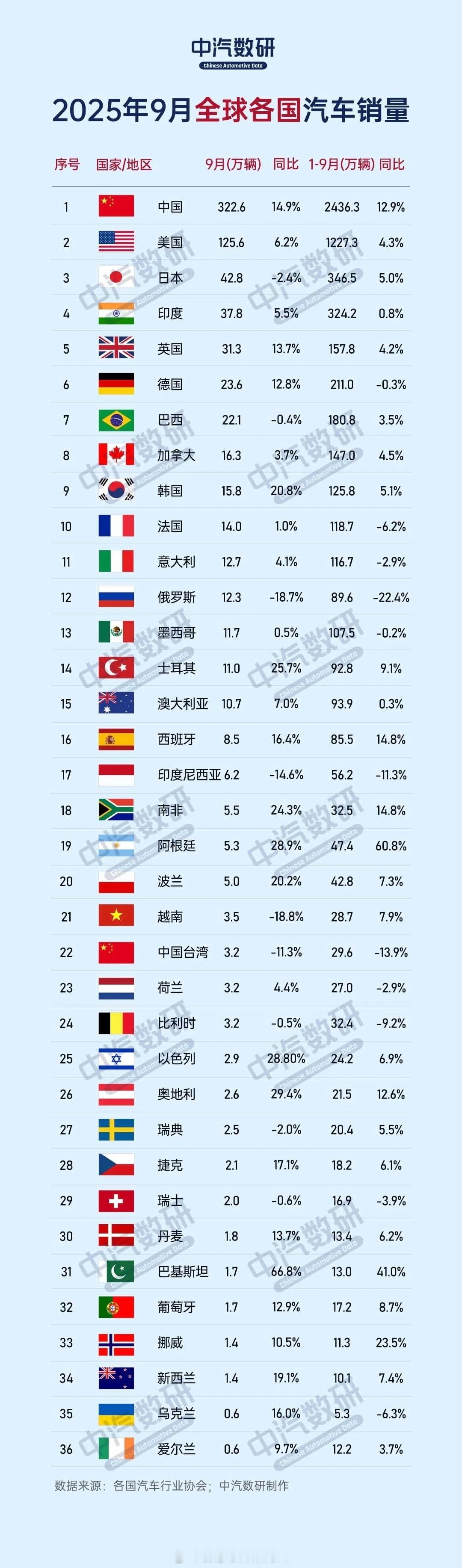 太牛逼了！咱们国产新能源是确确实实把价格打下来了！并且质量非常好！很多比亚迪都是