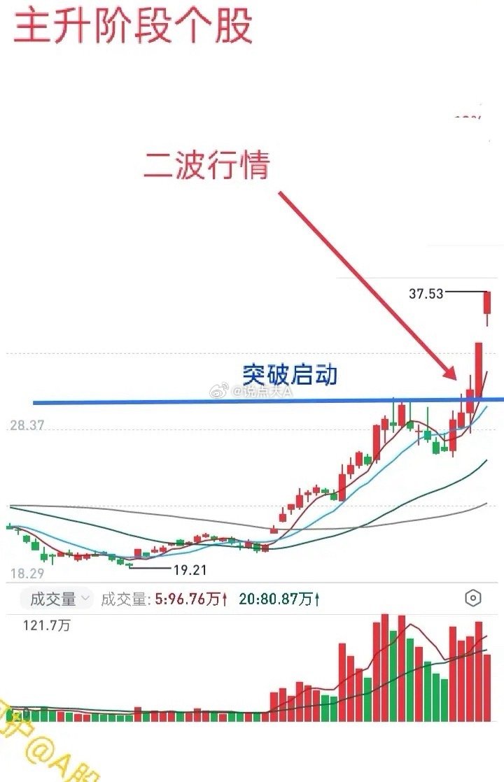 主力是我们的敌人吗？那要看什么时候。散户是我们的朋友吗？未必！抢筹、杀跌，拥挤买