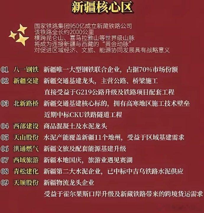 新疆地区上市公司一览（部分):以下图表展示的股票不构成投资建议，据此操作风险自负
