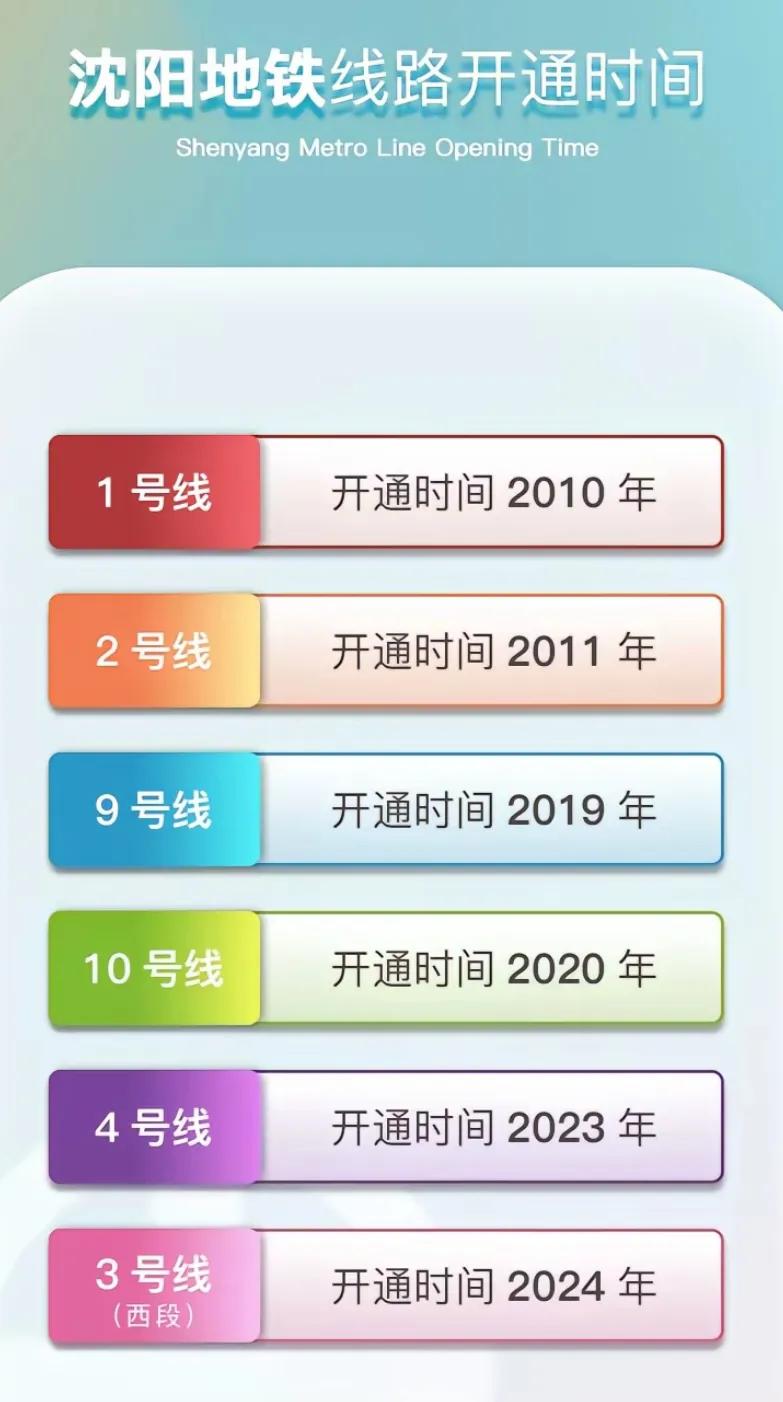 今天沈阳地铁3号线西段终于开通了，以后去宝马上班更方便了。可是在高兴的同时我还是