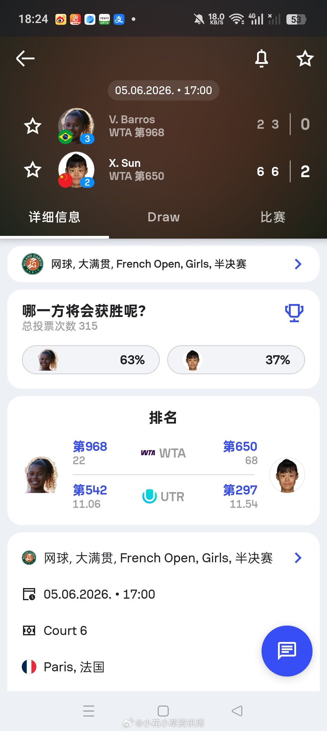 小花小草资讯小花小草资讯 【2026法网青少年】 女单半决赛🇨🇳2号种子孙心