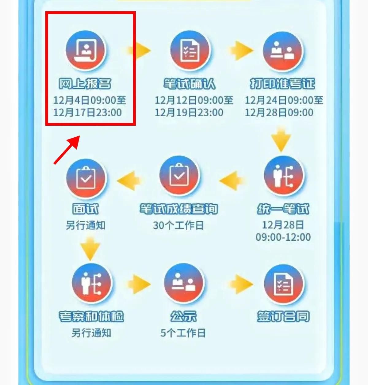 应届生如果到现在还没有落实工作单位，要多花时间及时留意体制内单位的招考信息，现在