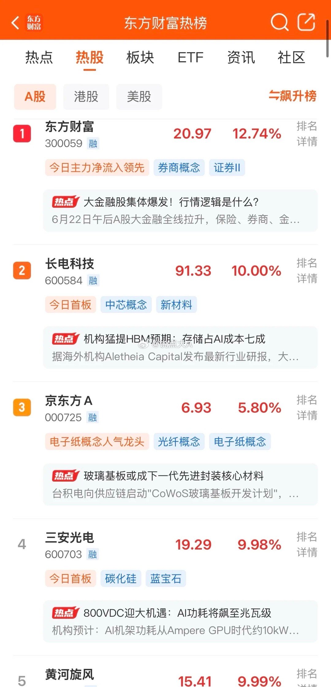 2026年6月22日，各大股吧前十热股: 淘股吧: 1.旭光电子 2.东江环保 