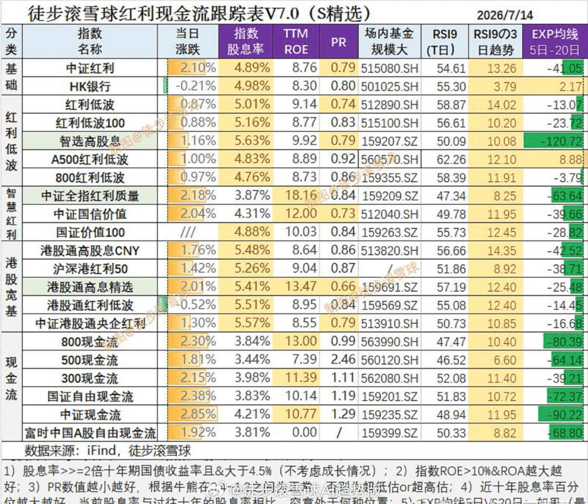红利AI基金etf 红利现金流核心日报7月14日：通胀数据泄露了？有色提前大涨，
