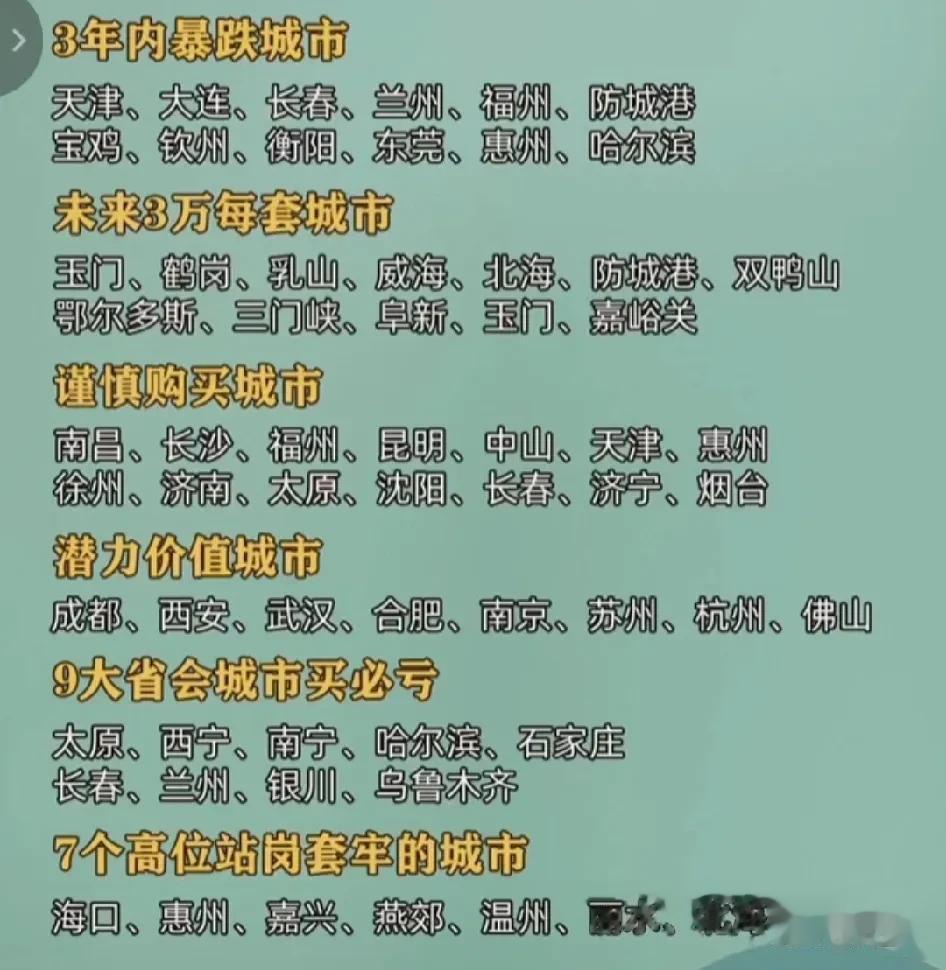 买房必知