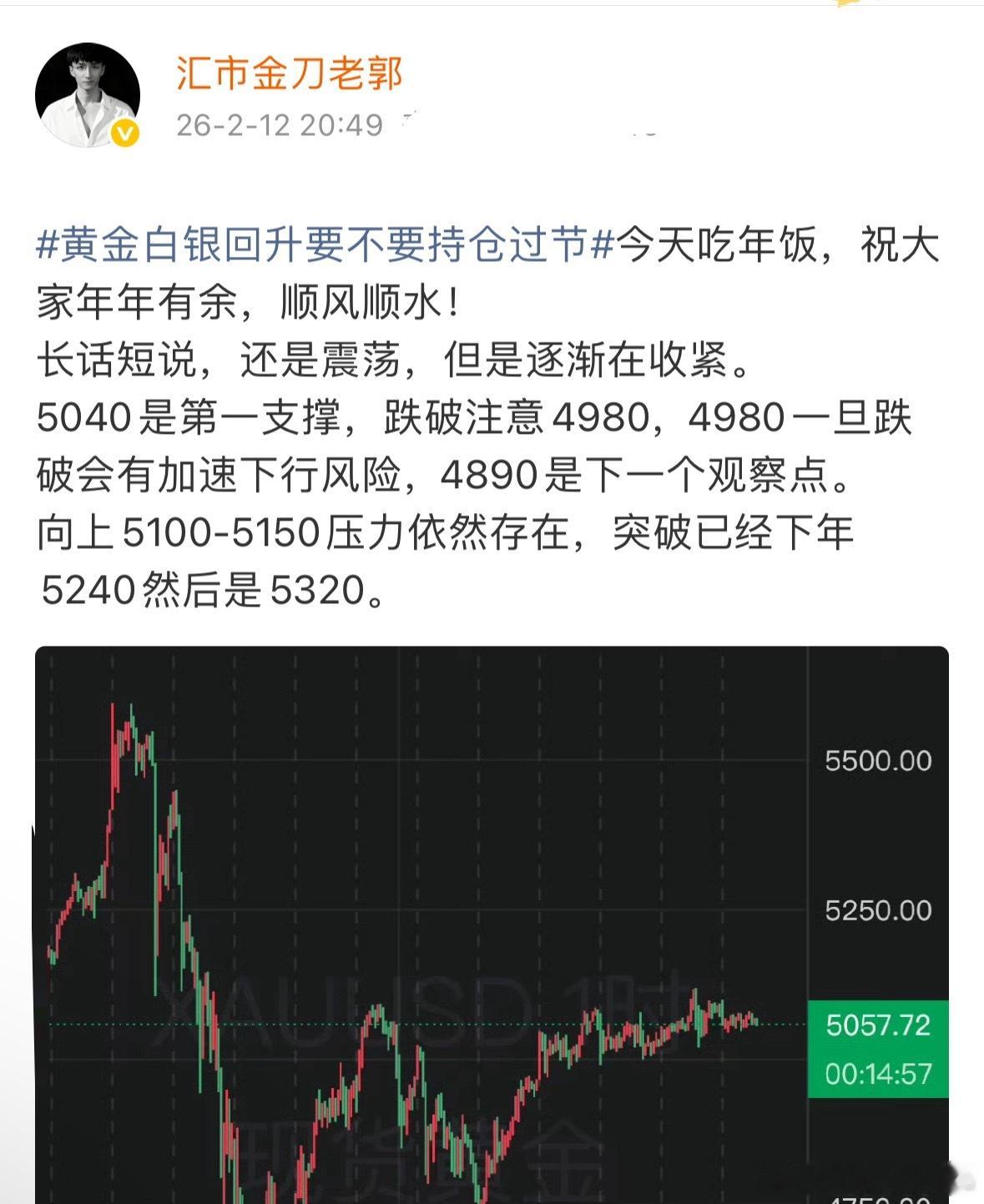 黄金  这几天说了一百遍，不要追高不要追高。还在追？这下舒服了，看着我数张数 