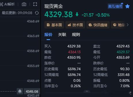 朋友们！踏空姐今天又上线了！就差一个点，行情直接跳水，我的空单愣是没进去！但金姐