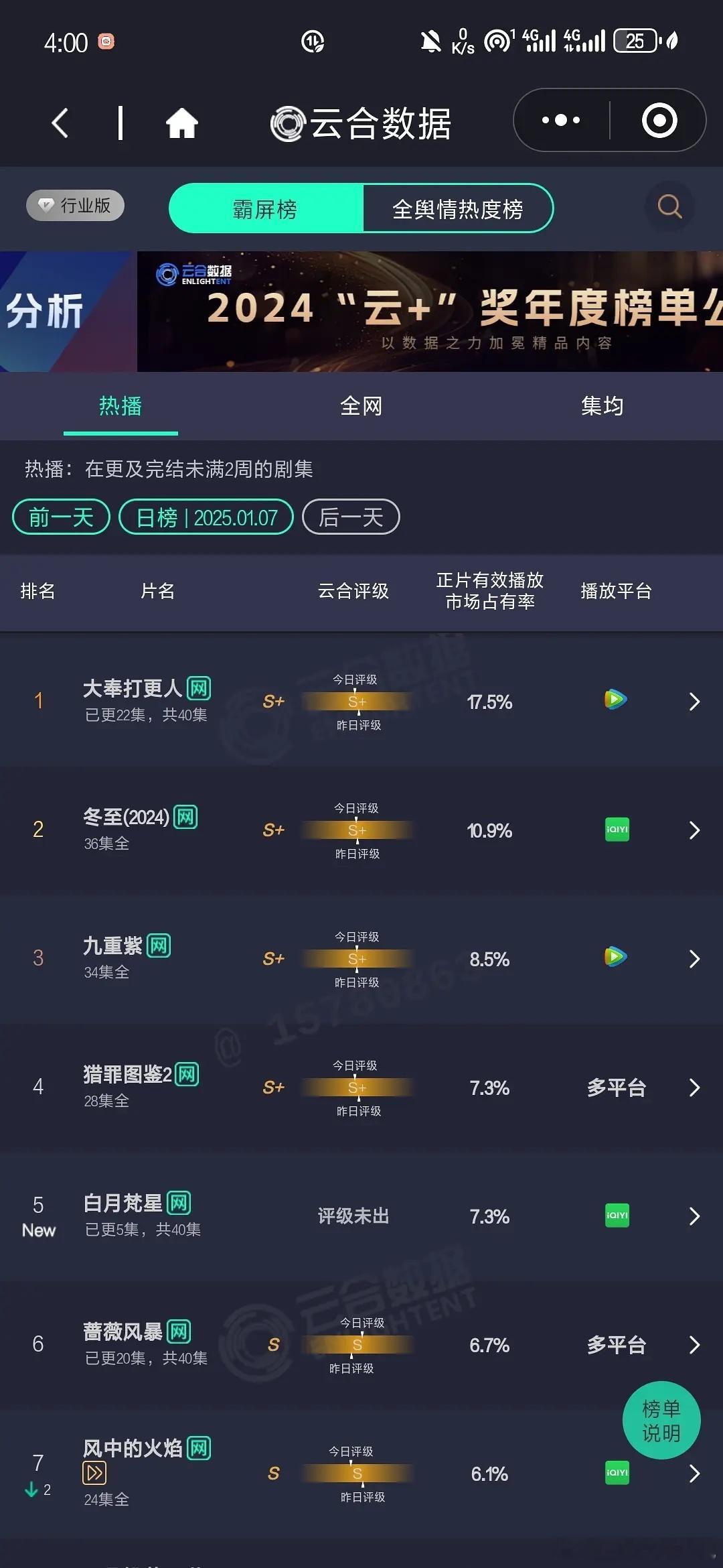 1.7云合 ☁️白月7.3% ，国色3.6%，桃花可以抬走了国色晚上播再加上🥭