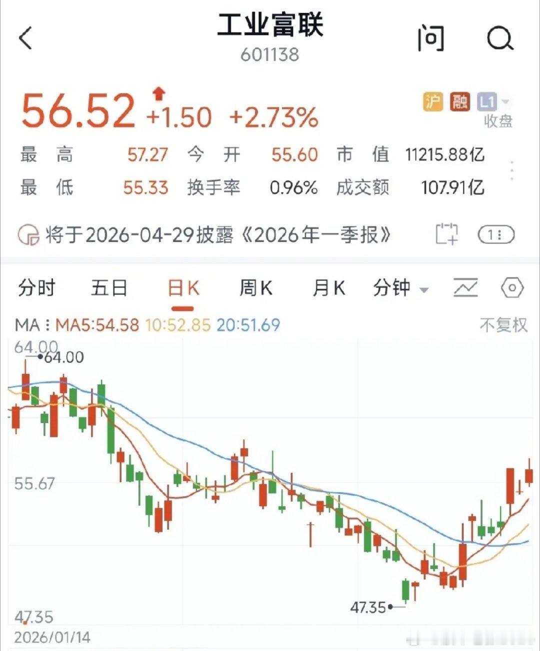 CPO起飞，工业富联icon股价56.52这个稳会一成不变吗。周末坏消息也就是外