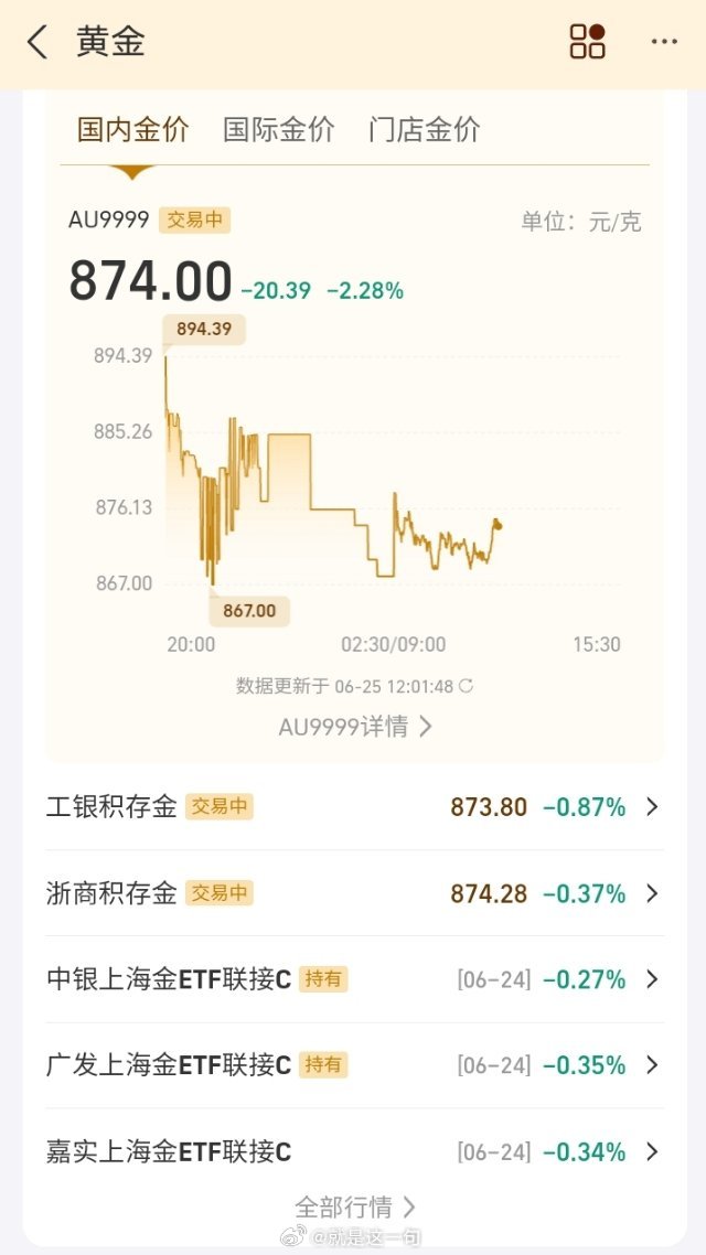 金价跌麻了，K线图全是心碎纹路，抄底人狂喜，高位囤金人落泪. 