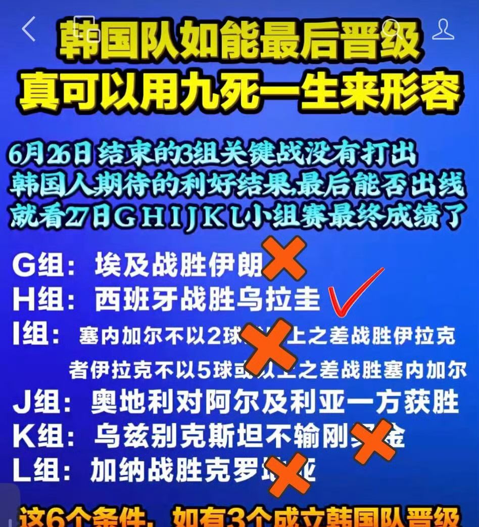韩国淘汰刚果绝杀，韩国回家。自己踢完蹲在第八名等别人脸色，果然等来最刀的结果——
