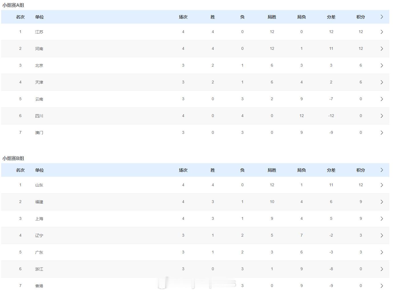 女排小组赛最新积分榜 