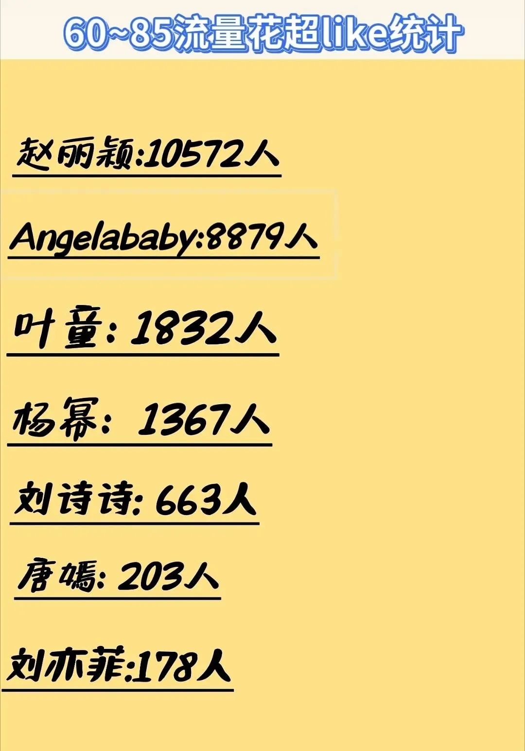60花，谁懂，好抽象啊？？ ​​​