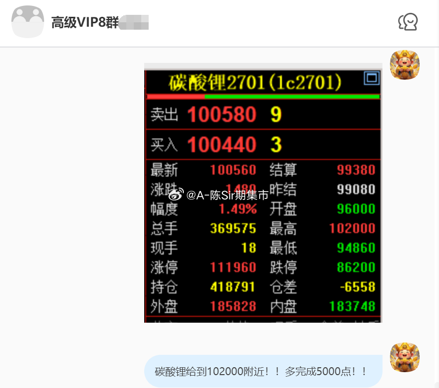 2026/10/19第六单【2701碳酸锂】碳酸锂完成5000点！我们在9700