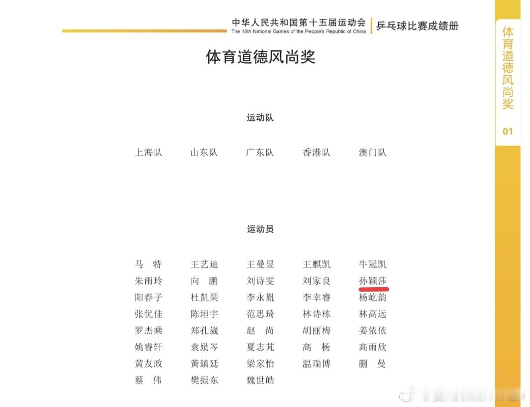 孙颖莎获体育道德风尚奖 2025第十五届全运会乒乓球项目体育道德风尚奖名单，孙颖