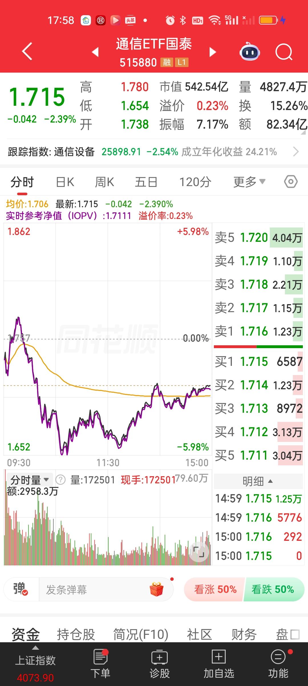 CPO板块的场内ETF叫通信ETF，我早上做了紧急提醒，让不要太早加仓，太早加仓