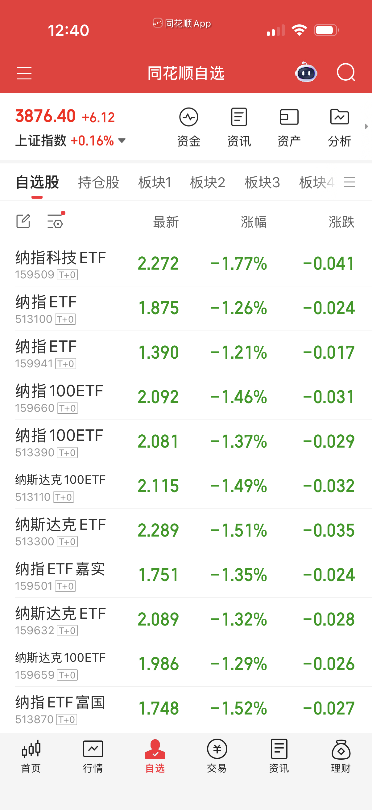 纳指系今天还了昨天的涨幅。 