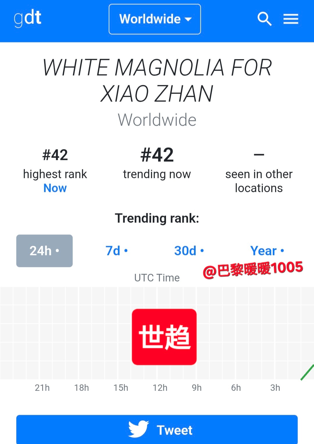 肖战 巨星肖战的国际影响力再度彰显！肖战带白玉兰上世趋！肖战工作室发布出发图后，