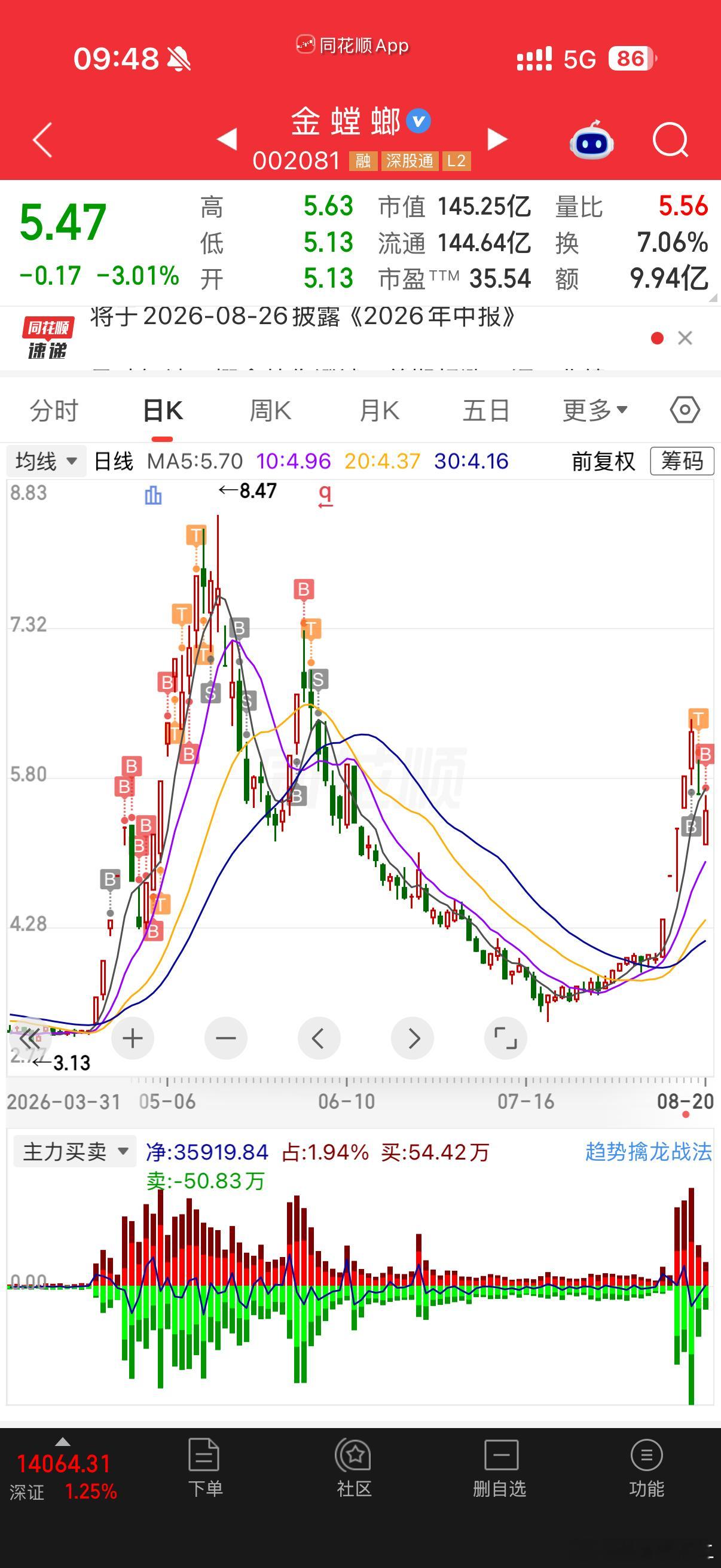 能不能扛得住金螳螂 sz002081[股票]女儿拒动用十万压岁钱支付生活费